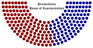 major political parties