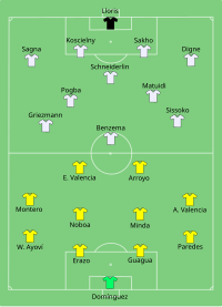 Alineación inicial