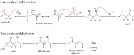 Enolátový mechanismus