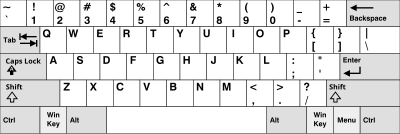 United States keyboard layout