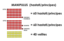 Manipulus hastati - принципы Polybius.png