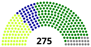 Elecciones parlamentarias de Irak de enero de 2005