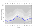 Thumbnail for version as of 19:16, 11 February 2008