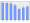 Evolucion de la populacion 1962-2008