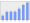 Evolucion de la populacion 1962-2008