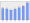 Evolucion de la populacion 1962-2008