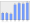 Evolucion de la populacion 1962-2008