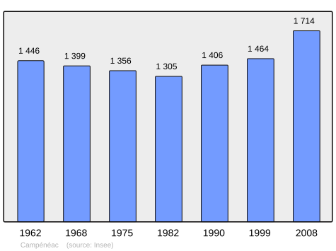 Population - Municipality code56032