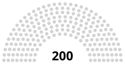 Diagramme