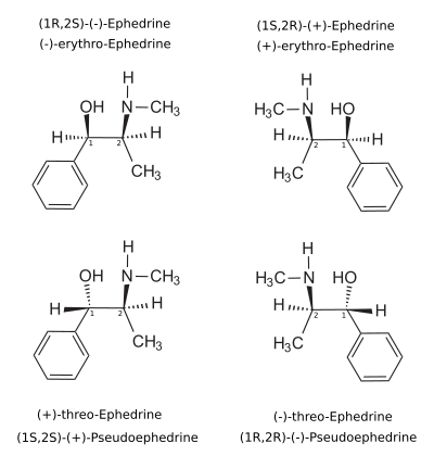 Formula  Results on Two Pairs Of Enantiomers   Ephedrine  Top  And Pseudoephedrine  Bottom