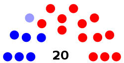 Сенат штата Аляска 2019-2021.svg