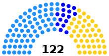 Cambodian National Assembly composition, 1998-2003.svg