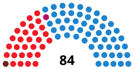 Elecciones a las Cortes de Castilla y León de 2011