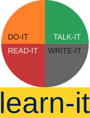 Method for learning and education.