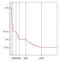 Tolerància d'error relatiu