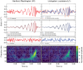 Gravitational wave data