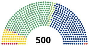 Elecciones federales de México de 2000