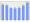 Evolucion de la populacion 1962-2008