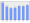 Evolucion de la populacion 1962-2008