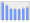 Evolucion de la populacion 1962-2008