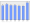 Evolucion de la populacion 1962-2008