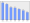 Evolucion de la populacion 1962-2008