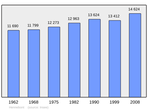 Population - Municipality code56083