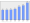 Evolucion de la populacion 1962-2008