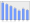 Evolucion de la populacion 1962-2008