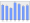 Evolucion de la populacion 1962-2008