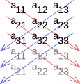 Sličica za različico z datumom 00:01, 11. avgust 2010