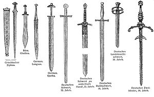 Different sword-types.