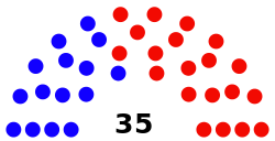 Senate diagram 2014 State of Maine.svg