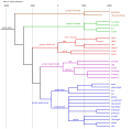 Vignette pour Famille de langues