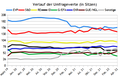 Vorschaubild der Version vom 23:52, 17. Mai 2022