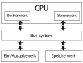 Schematischer Aufbau der Von-Neumann-Architektur