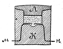 Рисунок № 3 к статье «Запал». Военная энциклопедия Сытина (Санкт-Петербург, 1911-1915).jpg
