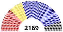 14th CPPCC members.svg