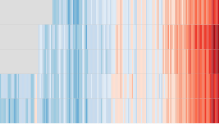 20210502 Warming stripes comparison of Global Mean Surface Temperature datasets.svg