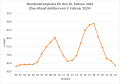 Vorschaubild der Version vom 22:44, 9. Feb. 2024