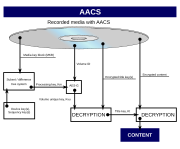 AACS decryption process