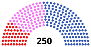 Elecciones parlamentarias de Portugal de 1979