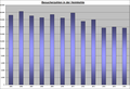 Vorschaubild der Version vom 15:48, 6. Jun. 2017