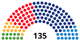 Elecciones al Parlamento de Cataluña de 1995