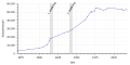 Vorschaubild der Version vom 15:25, 18. Jan. 2019