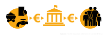 Fee and Dividend EURO.svg