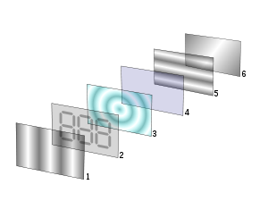 Structure of liquid crystal display: 1 – verti...