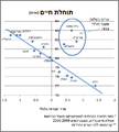 תמונה ממוזערת לגרסה מ־11:27, 30 במרץ 2016