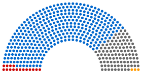 Diagramme