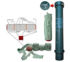 155 мм метательный заряд M3A1 "зелёный мешок" производства Indiana Army Ammunition Plant. Устройство, разобранный вид, собранный вид, контейнер для хранения и транспортировки